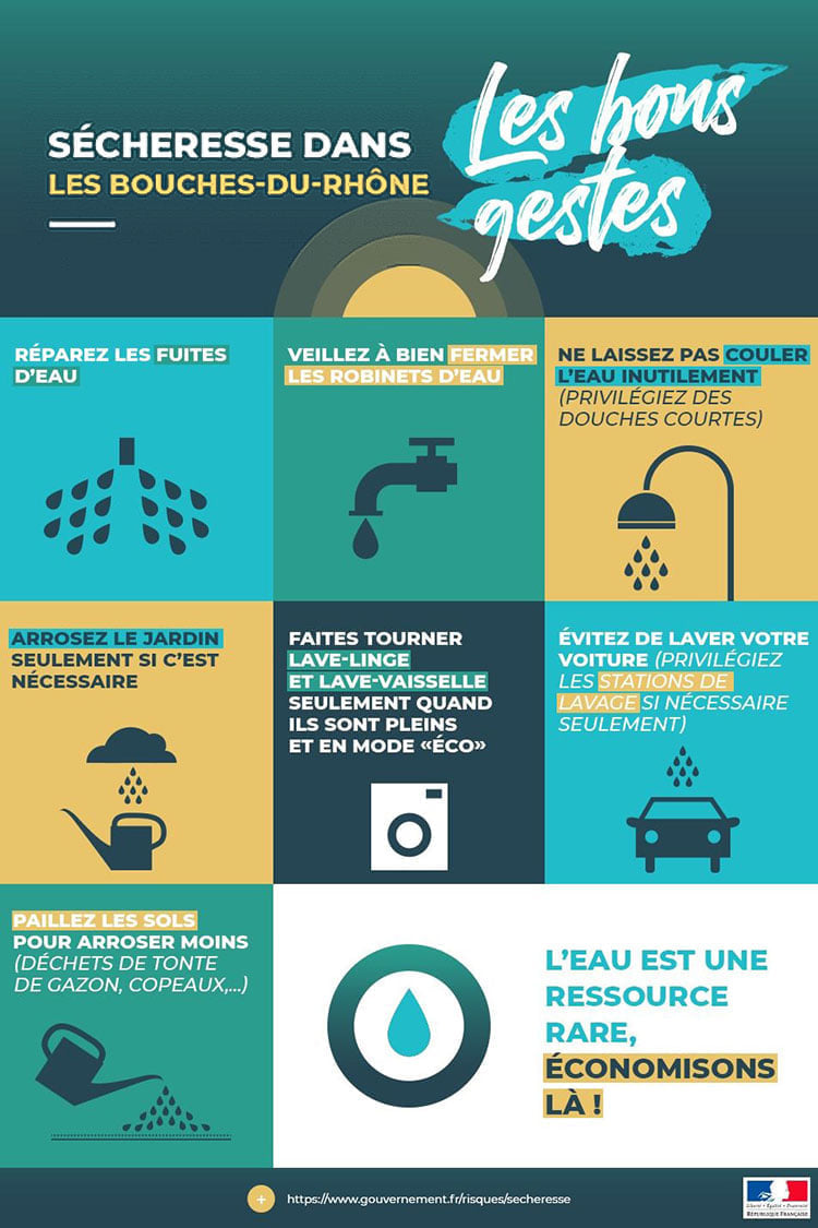 Affiche avec les consignes à suivre pour économiser l'eau